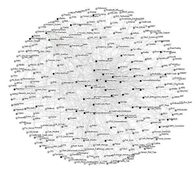 A messy network diagram to illustrate an accidental enterprise architecture