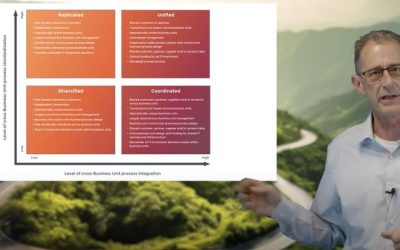 Understanding Operating Models for Roadmap Development