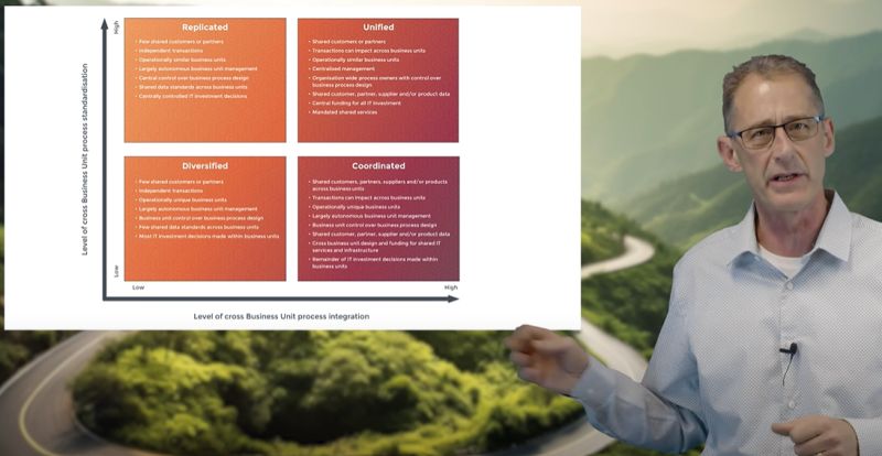 Video still showing Fragile to Agile's founder Glenn Smyth explaining our use of operating model types in developing a technology roadmap