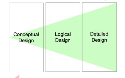 From Ambiguity to Clarity – the Design Journey